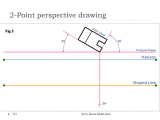 2-Point perspective drawing
STEP 5
Draw lines for the Horizon and Ground Line Fig. 5.The
location of these lines are infinitely variable.
151 Arch. Dania Abdel-Aziz
 