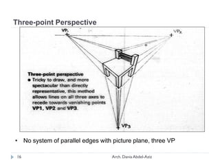 Three-point Perspective
• No system of parallel edges with picture plane, three VP
16 Arch. Dania Abdel-Aziz
 