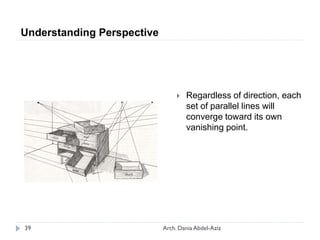  Regardless of direction, each
set of parallel lines will
converge toward its own
vanishing point.
Understanding Perspective
39 Arch. Dania Abdel-Aziz
 