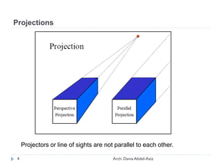 Arch. Dania Abdel-Aziz4
Projectors or line of sights are not parallel to each other.
Projections
 