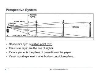 Arch. Dania Abdel-Aziz7
 Observer’s eye: is station point (SP).
 The visual rays: are the line of sights.
 Picture plane: is the plane of projection or the paper.
 Visual ray at eye level marks horizon on picture plane.
Perspective System
 