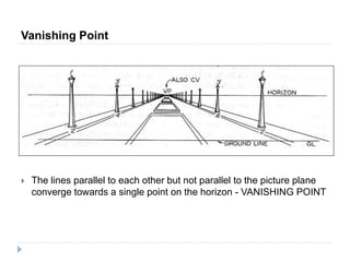  The lines parallel to each other but not parallel to the picture plane
converge towards a single point on the horizon - VANISHING POINT
Vanishing Point
 