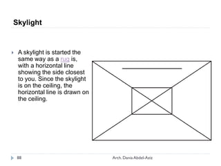  A skylight is started the
same way as a rug is,
with a horizontal line
showing the side closest
to you. Since the skylight
is on the ceiling, the
horizontal line is drawn on
the ceiling.
Skylight
88 Arch. Dania Abdel-Aziz
 