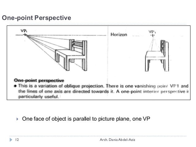 Perspective Drawing Techniques