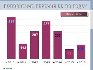 ВСЕ СТРАНЫ
Л.М. Брюхова
317
113
207
287
207
71
106
 