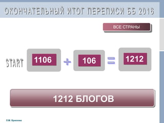 1106
Л.М. Брюхова
106 1212
ВСЕ СТРАНЫ
1212 БЛОГОВ
 