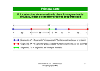 Primera parte
D. La estructura de una sesión de clase: los segmentos de
  actividad, índice de calidad y grado de cooperatividad


                                  60’



   15’                15’               5’           10’       15’


  Segmento AP = Segmento “protagonizado” fundamentalmente por el profesor
  Segmento AA = Segmento “protagonizado” fundamentalmente por los alumnos
  Segmento TM = Segmento de “Tiempos Muertos”




                     Universidad de Vic. Laboratorio de               17
                          Psicopedagogía (2009)
 