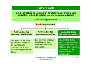 Primera parte
     D. La estructura de una sesión de clase: los segmentos de
       actividad, índice de calidad y grado de cooperatividad

                          Tipos de Segmentos AA

                                     Segmento AA


    Actividad de los
    Actividad de los         Actividad de los
                             Actividad de los                     Actividad de los
                                                                  Actividad de los
 alumnos individualista
alumnos individualista     alumnos competitiva
                          alumnos competitiva                   alumnos cooperativa
                                                               alumnos cooperativa

 Los alumnos trabajan      Los alumnos trabajan
                          Los alumnos trabajan                  La actividad de los
                                                               La actividad de los
Los alumnos trabajan
 en solitario, cada uno
en solitario, cada uno    individualmente yy
                           individualmente                      alumnos se realiza en
                                                               alumnos se realiza en
 en su mesa, sin
en su mesa, sin            compiten o rivalizan
                          compiten o rivalizan                  equipos reducidos de
                                                               equipos reducidos de
 competir con el resto
competir con el resto      entre ellos.
                          entre ellos.                         trabajo yyestá marcada
                                                                trabajo está marcada
 de sus compañeros de                                           claramente por la
                                                               claramente por la
de sus compañeros de
 clase.
clase.                                                         ayuda mutua yyla
                                                                ayuda mutua la
                                                                cooperación.
                                                               cooperación.
                          Universidad de Vic. Laboratorio de                      18
                               Psicopedagogía (2009)
 