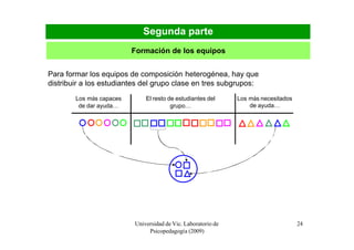 Segunda parte
                          Formación de los equipos


Para formar los equipos de composición heterogénea, hay que
distribuir a los estudiantes del grupo clase en tres subgrupos:
        Los más capaces       El resto de estudiantes del      Los más necesitados
         de dar ayuda…                  grupo…                     de ayuda…




                          Universidad de Vic. Laboratorio de                         24
                               Psicopedagogía (2009)
 