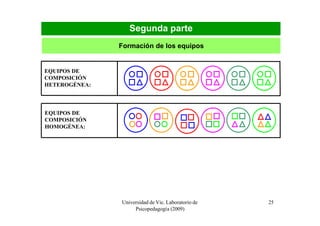 Segunda parte
               Formación de los equipos


EQUIPOS DE
COMPOSICIÓN
HETEROGÉNEA:



EQUIPOS DE
COMPOSICIÓN
HOMOGÉNEA:




               Universidad de Vic. Laboratorio de   25
                    Psicopedagogía (2009)
 