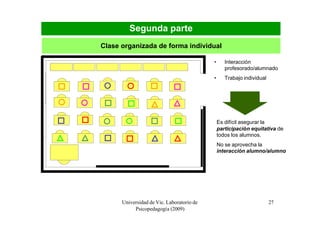 Segunda parte
Clase organizada de forma individual

                                           •      Interacción
                                                  profesorado/alumnado
                                           •      Trabajo individual




                                               Es difícil asegurar la
                                               participación equitativa de
                                               todos los alumnos.
                                               No se aprovecha la
                                               interacción alumno/alumno




      Universidad de Vic. Laboratorio de                               27
           Psicopedagogía (2009)
 
