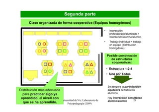 Segunda parte
       Clase organizada de forma cooperativa (Equipos homogéneos)

                                                               •     Interacción
                                                                     professorado/alumnado +
                                                                     Interacción alumno/alumno
                                                               •     Trabajo individual + trabajo
                                                                     en equipo (distribución
                                                                     homogénea)

                                                                   Posible combinación
                                                                     de estructuras
                                                                      cooperativas:

                                                                   • Estructura 1-2-4
                                                                   • Uno por Todos



                                                                   Se asegura la participación
Distribución más adecuada                                          equitativa de todos los
  para practicar algo ya                                           alumnos.
 aprendido, al nivell con                                          Hay interacción simultánea
                          Universidad de Vic. Laboratorio de       alumno/alumno       29
  que se ha aprendido.         Psicopedagogía (2009)
 