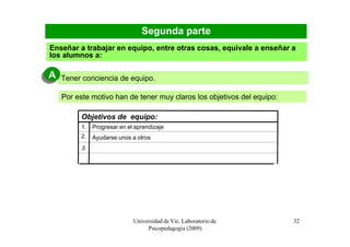 Segunda parte
Enseñar a trabajar en equipo, entre otras cosas, equivale a enseñar a
los alumnos a:

A Tener conciencia de equipo.
A Tener conciencia de equipo.
    Por este motivo han de tener muy claros los objetivos del equipo:

         Objetivos de equipo:
         1.   Progresar en el aprendizaje
         2.   Ayudarse unos a otros
         3.




                             Universidad de Vic. Laboratorio de         32
                                  Psicopedagogía (2009)
 