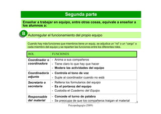 Segunda parte
Enseñar a trabajar en equipo, entre otras cosas, equivale a enseñar a
los alumnos a:

B
B   Autorregular el funcionamiento del propio equipo
    Autorregular el funcionamiento del propio equipo

    Cuando hay más funciones que miembros tiene un equip, se adjudica un “rol” o un “cargo” a
    cada miembro del equipo y se reparten las funciones entre los diferentes roles.

    ROL                FUNCIONES
    Coordinador o - Anima a sus compañeros
    coordinadora - Tiene claro lo que hay que hacer
                  - Modera las actividades del equipo
    Coordinador/a      - Controla el tono de voz
    adjunto            - Suple al coordinador cuando no está
    Secretario o       - Rellena los formularios del equipo
    secretaria         - Es el portavoz del equipo
                       - Custodia el Cuaderno del Equipo

    Responsable        - Concede el turno de palabra
    del material       - Se preocupa de que los compañeros traigan el material
                             Universidad de Vic. Laboratorio de                            34
                                     Psicopedagogía (2009)
 