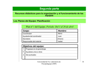 Segunda parte
 Recursos didácticos para la organización y el funcionamiento de los
                               equipos

Los Planes del Equipo: Planificación

              Plan nº 1 del Equipo. Período: Del 1 al 26 de abril
         Cargo:                                             Nombre:
         Coordinador                                        María
         Ayudante del coordinador                           Juan
         Secretario                                        Antonio
         Responsable del material                           Isabel

         Objetivos del equipo:
         1.   Progresar en el aprendizaje
         2.   Ayudarse unos a otros
         3.   Ser puntuales



                              Universidad de Vic. Laboratorio de      38
                                   Psicopedagogía (2009)
 