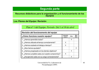 Segunda parte
 Recursos didácticos para la organización y el funcionamiento de los
                               equipos

Los Planes del Equipo: Revisión

            Plan nº 1 del Equipo. Periodo: Del 1 al 30 de abril

       Revisión del funcionamento del equipo
                                                                Necesita          Muy
       ¿Cómo funciona nuestro equipo?                           mejorar
                                                                           Bien
                                                                                  Bien

       1. ¿Hemos aprendido todos?                                           X

       2. ¿Hemos utilizado el tiempo correctamente?                X

       3. ¿Hemos acabado el trabajo a tiempo?                      X

       4. ¿Nos hemos ayudado?                                                      X

       5. ¿Hemos progresado en los demás objetivos?                         X

       6. ¿Hemos cumplido cada uno nuestro compromiso?             X

       7. ¿Ha ejercido cada uno su cargo correctamente?                     X



                           Universidad de Vic. Laboratorio de                            40
                                Psicopedagogía (2009)
 