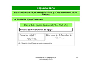 Segunda parte
 Recursos didácticos para la organización y el funcionamiento de los
                               equipos

Los Planes del Equipo: Revisión

               Plan nº 1 del Equipo. Periodo: Del 1 al 30 de abril

        Revisión del funcionamento del equipo


       Valoración global (1):                      Visto bueno del de/la profesor/a:

                   POSITIVA
      (1) Valoración global: Negativa, positiva, muy positiva.




                                Universidad de Vic. Laboratorio de                     42
                                     Psicopedagogía (2009)
 