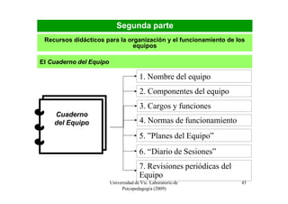 Segunda parte
 Recursos didácticos para la organización y el funcionamiento de los
                               equipos

El Cuaderno del Equipo

                                       1. Nombre del equipo

¥   Cuaderno
    del Equipo
                                       2. Componentes del equipo
                                       3. Cargos y funciones
                                       4. Normas de funcionamiento
                                       5. ”Planes del Equipo”
                                       6. “Diario de Sesiones”
                                       7. Revisiones periódicas del
                                       Equipo
                         Universidad de Vic. Laboratorio de           43
                              Psicopedagogía (2009)
 