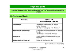 Segunda parte
 Recursos didácticos para la organización y el funcionamiento de los
                               equipos

El Cuaderno del Equipo

                 CARGO                               TAREAS Y
                                                RESPONSABILIDADES
   Coordinador:                         - Anima a los componentes del grupo a
                                        realizar el trabajo
                                        - Es el portavoz del grupo ante el profesor

   Ayudante del coordinador:            - Controla el tono de voz para que sea posible
                                        trabajar
                                        - Controla que no se pierda el tiempo
   Secretario:                          - Toma notas y rellena las hojas de control
                                        del grupo
   Responsable del material:            - Cuida del material del grupo

                                                         (Sacado de Aguiar y Breto, 2006)

                          Universidad de Vic. Laboratorio de                             44
                               Psicopedagogía (2009)
 