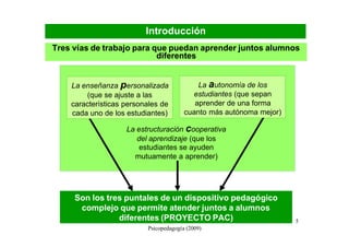 Introducción
Tres vías de trabajo para que puedan aprender juntos alumnos
                           diferentes


    La enseñanza personalizada              La autonomía de los
        (que se ajuste a las              estudiantes (que sepan
    características personales de          aprender de una forma
    cada uno de los estudiantes)        cuanto más autónoma mejor)

                    La estructuración cooperativa
                       del aprendizaje (que los
                        estudiantes se ayuden
                      mutuamente a aprender)




     Son los tres puntales de un dispositivo pedagógico
      complejo que permite atender juntos a alumnos
                diferentes (PROYECTOde
                    Universidad de Vic. Laboratorio PAC)             5
                          Psicopedagogía (2009)
 