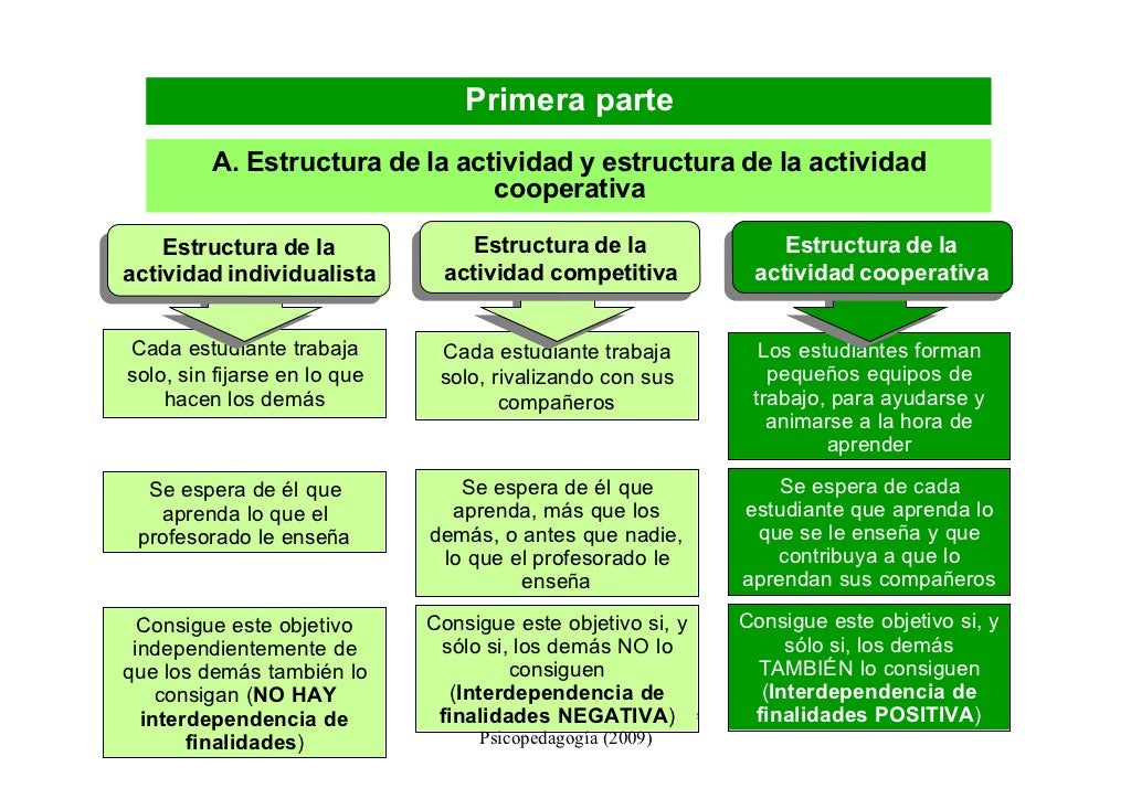 Pere Pujolas Aprendizaje Cooperativo Pere Pujolas Aprendizaje Cooperativo