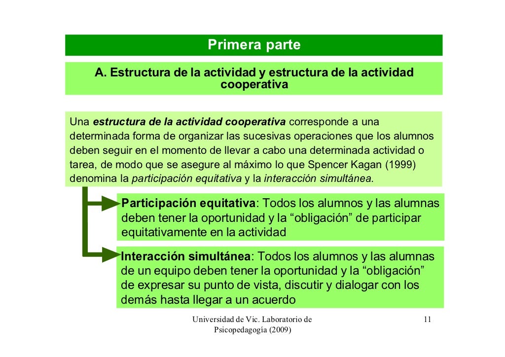 Pere Pujolas Aprendizaje Cooperativo Pere Pujolas Aprendizaje Cooperativo