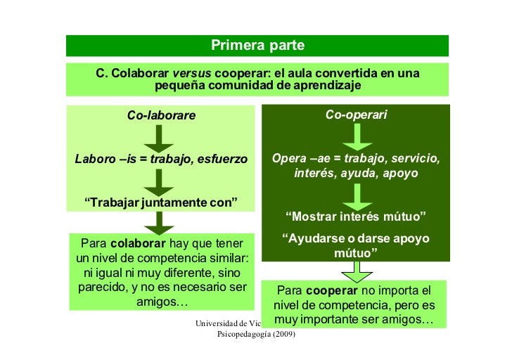 Pere Pujolas Aprendizaje Cooperativo Pere Pujolas Aprendizaje Cooperativo