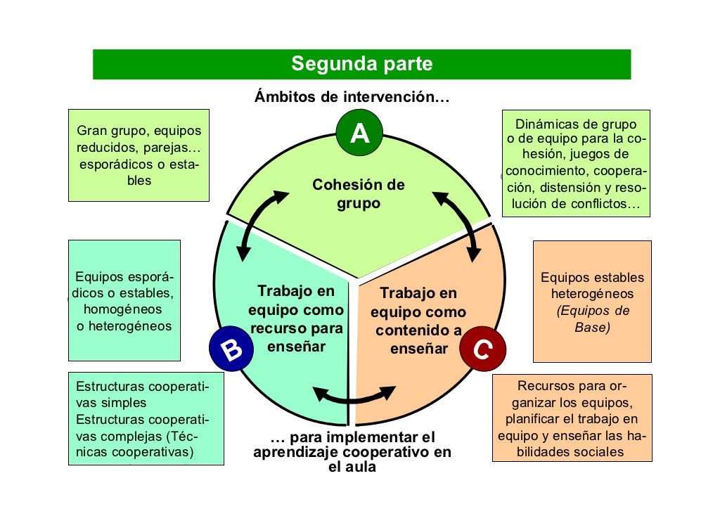 Pere Pujolas Aprendizaje Cooperativo Pere Pujolas Aprendizaje Cooperativo