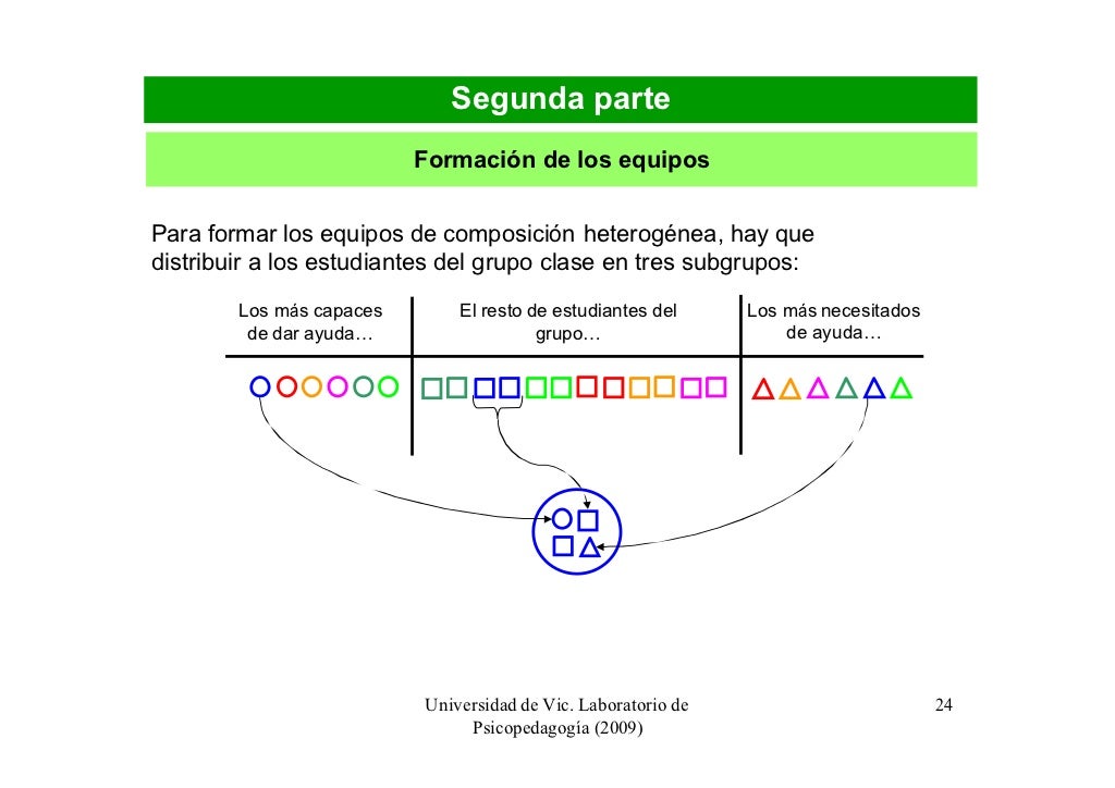 Pere Pujolas Aprendizaje Cooperativo