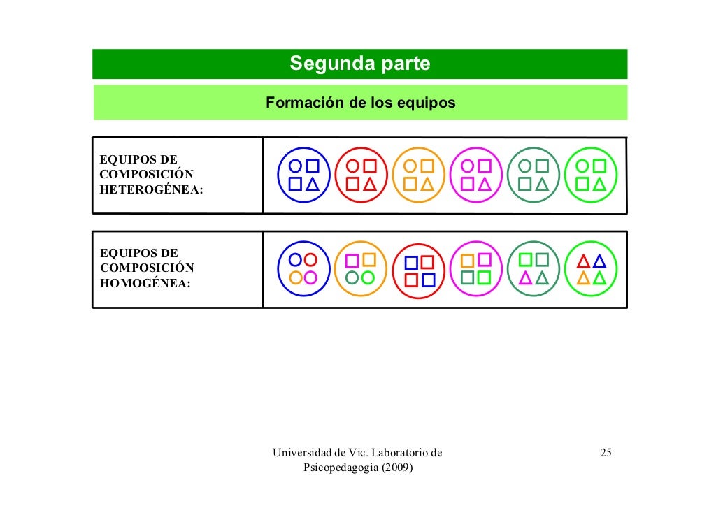 Pere Pujolas Aprendizaje Cooperativo Pere Pujolas Aprendizaje Cooperativo