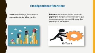 L’Indépendance financière
Riche: Avec le temps, leurs revenus
augmentent grâce à leurs actifs.
Pauvre:Avec le temps, ils ont besoin de
gagner plus d’argent simplement parce que
leurs dépenses ont augmentéà cause des
passifs qu’ils ont achetés.
 