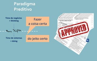 do jeito certo
Fazer
a coisa certa
Time de negócios
= thinking
Time de sistemas
= doing
Paradigma
Preditivo
 