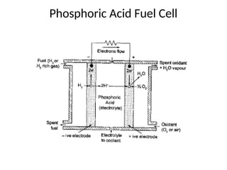 Phosphoric Acid Fuel Cell
 