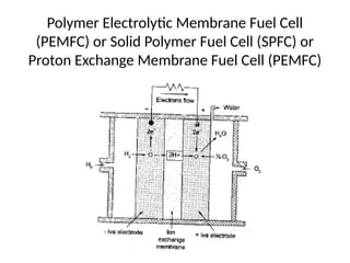 Polymer Electrolytic Membrane Fuel Cell
(PEMFC) or Solid Polymer Fuel Cell (SPFC) or
Proton Exchange Membrane Fuel Cell (PEMFC)
 
