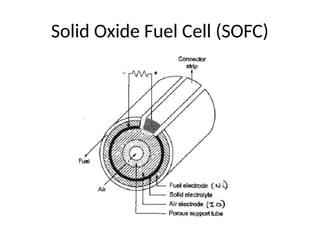 Solid Oxide Fuel Cell (SOFC)
 