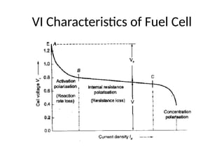 VI Characteristics of Fuel Cell
 