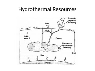 Hydrothermal Resources
 