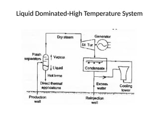 Liquid Dominated-High Temperature System
 