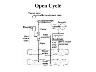 Open Cycle
 