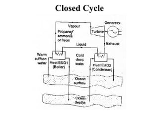 Closed Cycle
 
