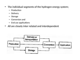 • The individual segments of the hydrogen energy system;
– Production
– Delivery
– Storage
– Conversion and
– End use applications
• All are closely inter related and interdependent
 