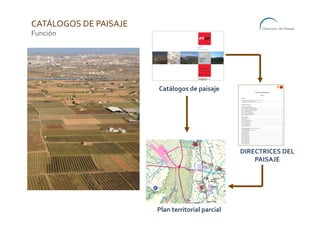 Catálogos	de	paisaje	
DIRECTRICES	DEL	
PAISAJE	
Plan	territorial	parcial	
CATÁLOGOS	DE	PAISAJE	
Función	
 