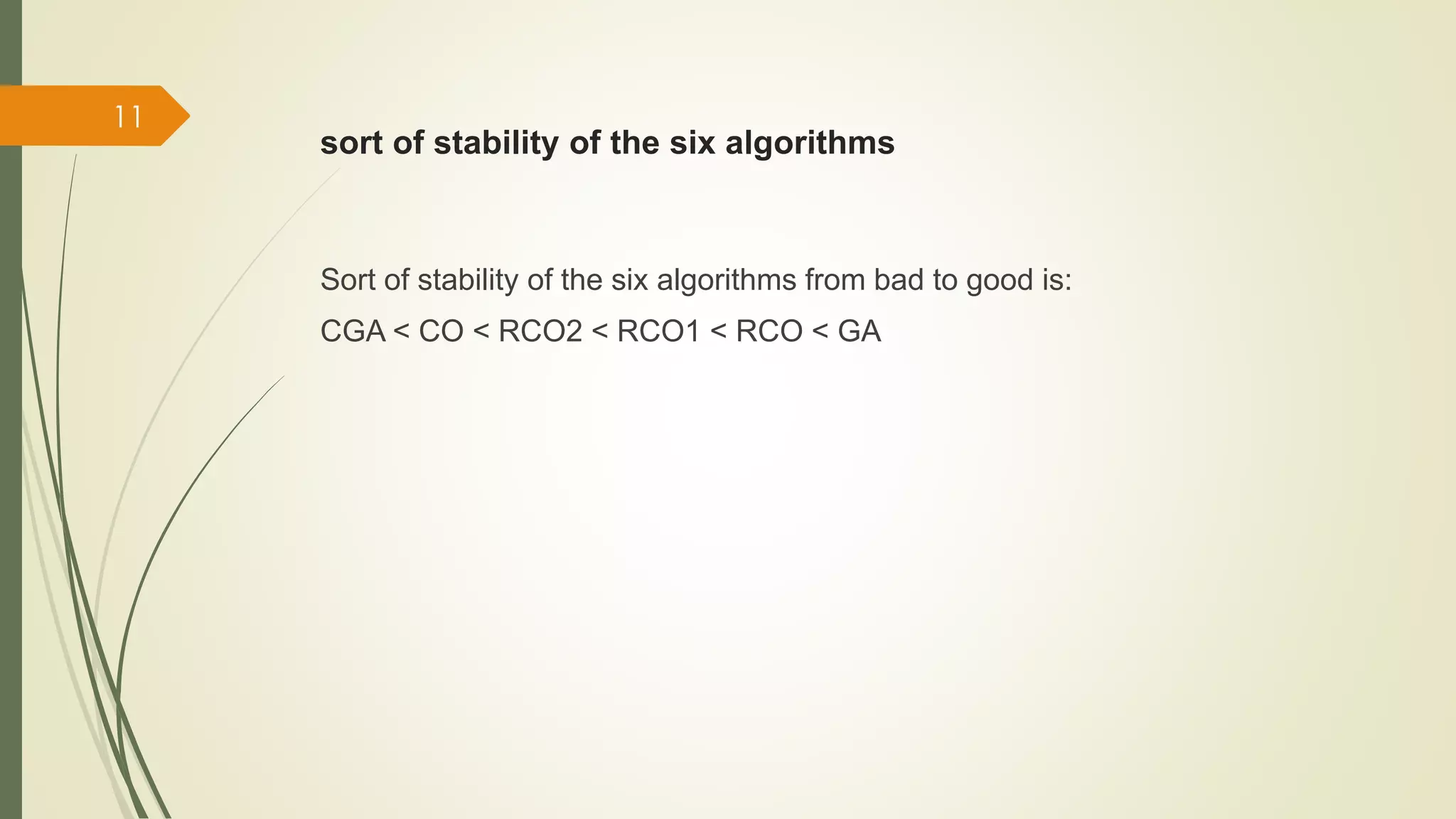 sort of stability of the six algorithms 
Sort of stability of the six algorithms from bad to good is: 
CGA < CO < RCO2 < RCO1 < RCO < GA 
11 
 