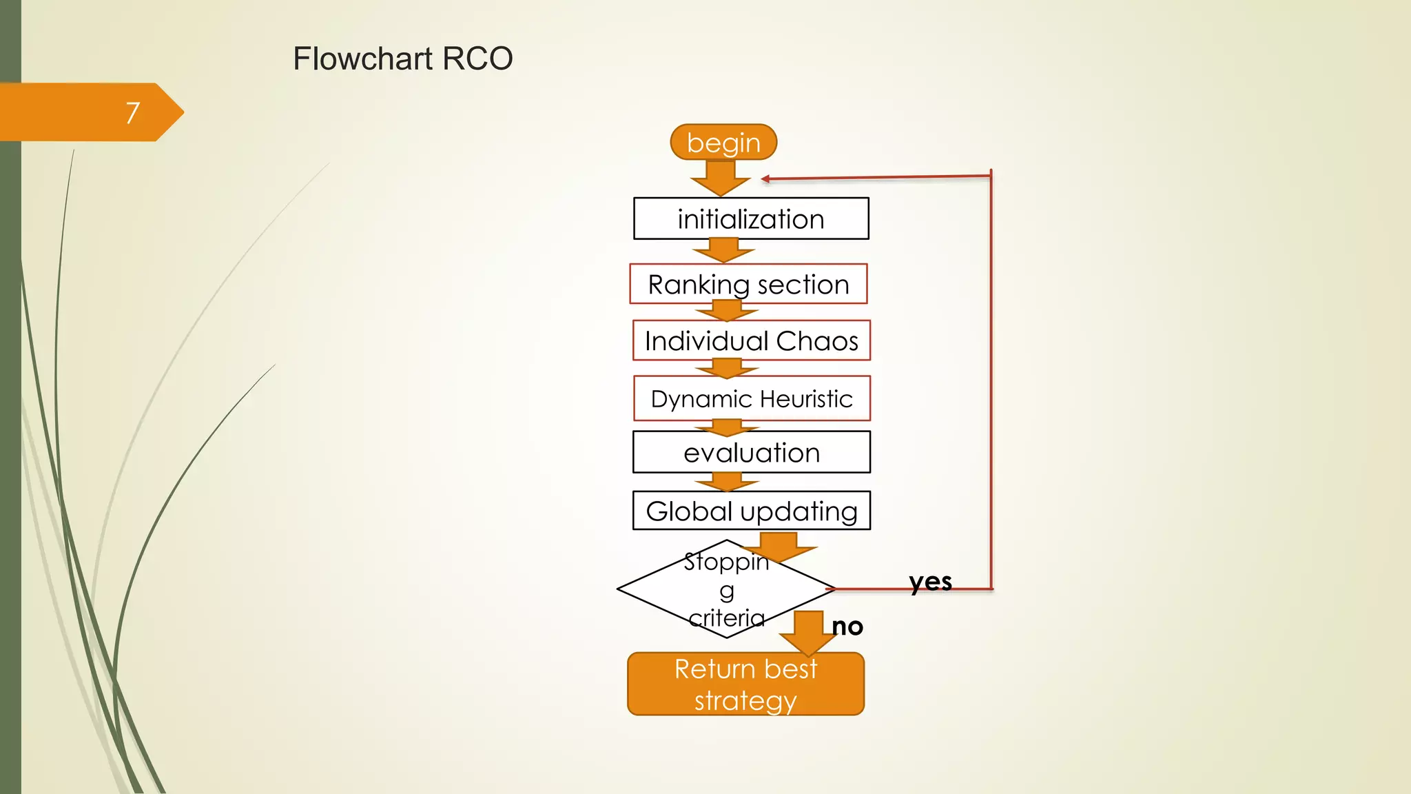 Flowchart RCO 
begin 
initialization 
Ranking section 
Individual Chaos 
Dynamic Heuristic 
evaluation 
Global updating 
Stoppin 
g 
criteria 
Return best 
strategy 
yes 
no 
7 
 