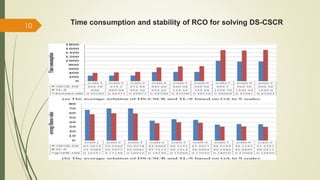 Time consumption and stability of RCO for solving DS-CSCR 10 
 