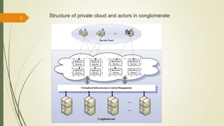Structure of private cloud and actors in conglomerate 5 
 