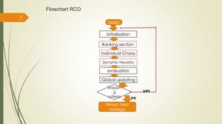 Flowchart RCO 
begin 
initialization 
Ranking section 
Individual Chaos 
Dynamic Heuristic 
evaluation 
Global updating 
Stoppin 
g 
criteria 
Return best 
strategy 
yes 
no 
7 
 