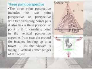 Three point perspective
•The three point perspective
includes the two point
perspective or perspective
with two vanishing points plus
it also has a third perspective
point or third vanishing point
in the vertical perspective
aspect as from near the ground
for instance looking up at a
tower -- as the viewer is
facing a vertical corner (edge)
of the object.
 