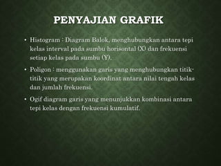 PENYAJIAN GRAFIK
• Histogram : Diagram Balok, menghubungkan antara tepi
kelas interval pada sumbu horisontal (X) dan frekuensi
setiap kelas pada sumbu (Y).
• Poligon : menggunakan garis yang menghubungkan titik-
titik yang merupakan koordinat antara nilai tengah kelas
dan jumlah frekuensi.
• Ogif diagram garis yang menunjukkan kombinasi antara
tepi kelas dengan frekuensi kumulatif.
 