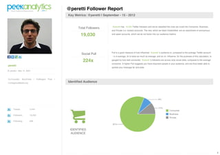 @peretti Follower Report
                                                        Key Metrics: @peretti | September - 15 - 2012


                                                                                     @peretti has 19,030 Twitter followers and we've classified the ones we could into Consumer, Business,
                                                              Total Followers
                                                                                     and Private (i.e. locked) accounts. The rest, which we label Unidentified, are an assortment of anonymous

                                                                19,030               and spam accounts, which we do not factor into our audience metrics.




                                                                                     Pull is a good measure of how influential @peretti 's audience is, compared to the average Twitter account
                                                                 Social Pull
                                                                                     - 1x is average, 2x is twice as much as average, and so on. Influence, for the purposes of this calculation, is

                                                                  224x               gauged by how well connected @peretti 's followers are across sixty social sites, compared to the average
                                                                                     consumer. A higher Pull suggests you have important people in your audience, and are thus better able to
peretti
                                                                                     spread your message far and wide.
@ peretti | Mar 10 2007



Co-Founder:   BuzzFeed      |   Huffington   Post   |
ContagiousMedia.org                                     Identified Audience




     Tweets           3,444

     Followers        19,250

     Following        836



                                                         IDENTIFIED
                                                          AUDIENCE




                                                                                                                                                                                                       1
 